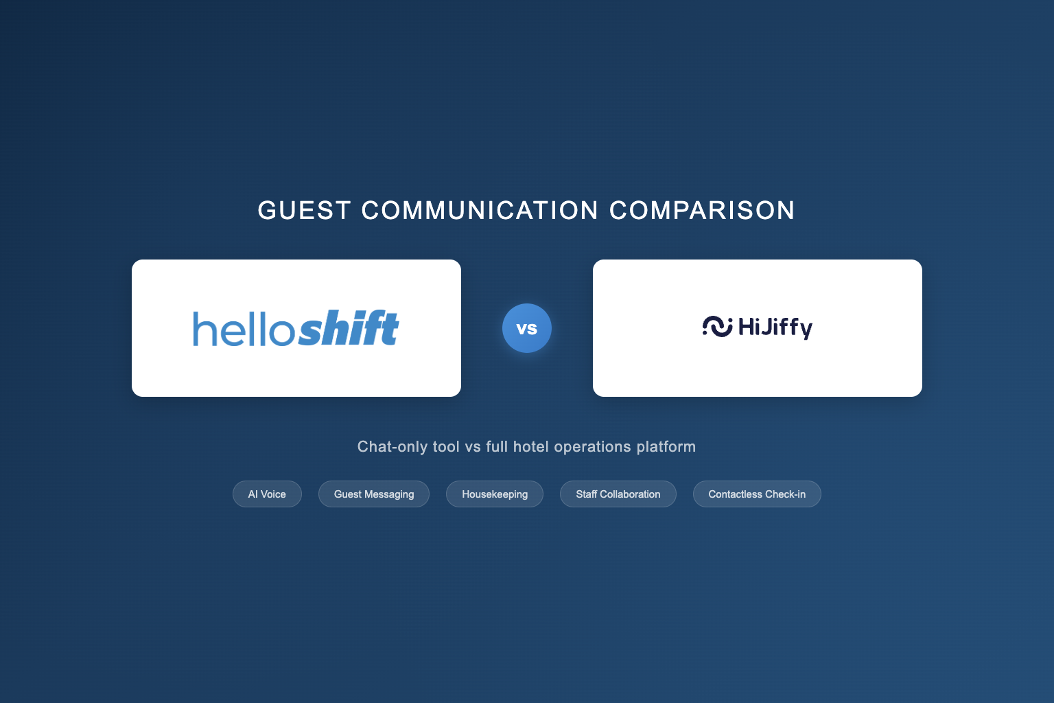 HelloShift vs HiJiffy: Chat-Only vs Full Hotel Operations Platform